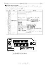 Preview for 21 page of Daikin SUT Series Operation Manual