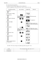 Preview for 30 page of Daikin SUT Series Operation Manual