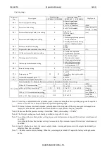 Preview for 32 page of Daikin SUT Series Operation Manual