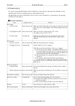 Preview for 35 page of Daikin SUT Series Operation Manual