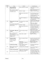 Preview for 87 page of Daikin SUT00D4016-30 Operating Manual