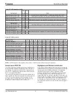 Предварительный просмотр 41 страницы Daikin Templifier TGZ Hardware Installation And Maintenance Manual