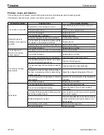 Preview for 10 page of Daikin THC02 Installation And Maintenance Manual