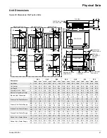 Preview for 21 page of Daikin ThinLine FCVC Installation And Maintenance Manual