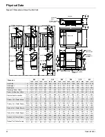 Preview for 22 page of Daikin ThinLine FCVC Installation And Maintenance Manual