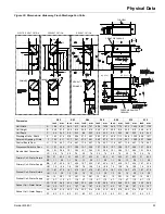 Preview for 23 page of Daikin ThinLine FCVC Installation And Maintenance Manual