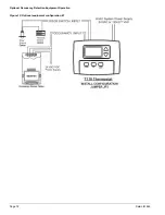 Preview for 72 page of Daikin ThinLine FCVC Installation And Maintenance Manual