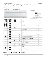 Preview for 1 page of Daikin TM-12-011 Troubleshooting Manual