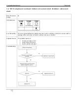 Preview for 5 page of Daikin TM-12-011 Troubleshooting Manual