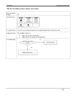 Preview for 8 page of Daikin TM-12-011 Troubleshooting Manual