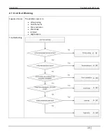 Preview for 10 page of Daikin TM-12-011 Troubleshooting Manual