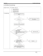 Preview for 18 page of Daikin TM-12-011 Troubleshooting Manual