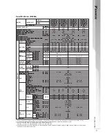 Preview for 10 page of Daikin TN20PV1M Technical Manual