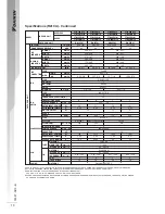 Предварительный просмотр 11 страницы Daikin TN20PV1M Technical Manual