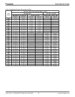 Preview for 38 page of Daikin Trailblazer AGZ030-101E Installation, Operation And Maintenance Manual