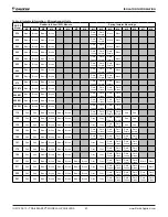 Preview for 40 page of Daikin Trailblazer AGZ030-101E Installation, Operation And Maintenance Manual