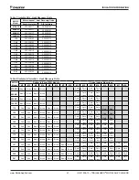 Preview for 41 page of Daikin Trailblazer AGZ030-101E Installation, Operation And Maintenance Manual