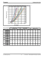 Preview for 45 page of Daikin Trailblazer AGZ030-101E Installation, Operation And Maintenance Manual