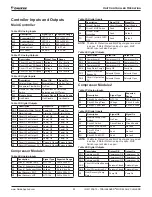 Preview for 53 page of Daikin Trailblazer AGZ030-101E Installation, Operation And Maintenance Manual