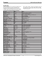 Preview for 56 page of Daikin Trailblazer AGZ030-101E Installation, Operation And Maintenance Manual