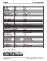 Preview for 57 page of Daikin Trailblazer AGZ030-101E Installation, Operation And Maintenance Manual