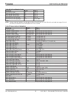 Preview for 59 page of Daikin Trailblazer AGZ030-101E Installation, Operation And Maintenance Manual