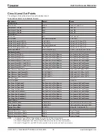 Preview for 60 page of Daikin Trailblazer AGZ030-101E Installation, Operation And Maintenance Manual