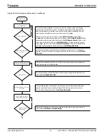 Preview for 63 page of Daikin Trailblazer AGZ030-101E Installation, Operation And Maintenance Manual