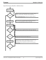 Preview for 64 page of Daikin Trailblazer AGZ030-101E Installation, Operation And Maintenance Manual