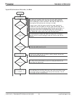 Preview for 66 page of Daikin Trailblazer AGZ030-101E Installation, Operation And Maintenance Manual