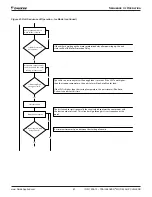 Preview for 67 page of Daikin Trailblazer AGZ030-101E Installation, Operation And Maintenance Manual