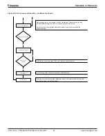 Preview for 68 page of Daikin Trailblazer AGZ030-101E Installation, Operation And Maintenance Manual