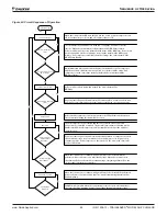 Preview for 69 page of Daikin Trailblazer AGZ030-101E Installation, Operation And Maintenance Manual