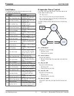 Preview for 73 page of Daikin Trailblazer AGZ030-101E Installation, Operation And Maintenance Manual