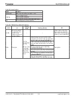 Preview for 100 page of Daikin Trailblazer AGZ030-101E Installation, Operation And Maintenance Manual