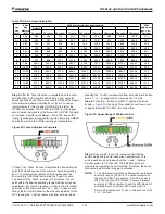 Preview for 106 page of Daikin Trailblazer AGZ030-101E Installation, Operation And Maintenance Manual