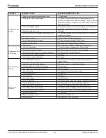 Preview for 114 page of Daikin Trailblazer AGZ030-101E Installation, Operation And Maintenance Manual