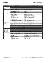 Preview for 115 page of Daikin Trailblazer AGZ030-101E Installation, Operation And Maintenance Manual