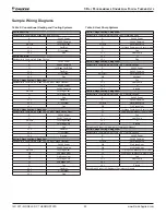 Предварительный просмотр 20 страницы Daikin TSTATD4271C Installation And Maintenance Manual