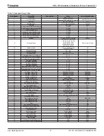 Предварительный просмотр 31 страницы Daikin TSTATD4271C Installation And Maintenance Manual