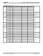 Предварительный просмотр 32 страницы Daikin TSTATD4271C Installation And Maintenance Manual