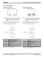 Предварительный просмотр 58 страницы Daikin TSTATD4271C Installation And Maintenance Manual