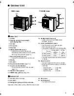 Preview for 6 page of Daikin TXS50GVMA Operation Manual