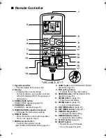 Preview for 7 page of Daikin TXS50GVMA Operation Manual