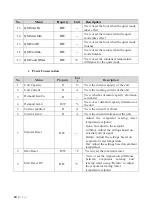 Preview for 25 page of Daikin UAA-ST3M Operation Manual