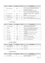 Preview for 26 page of Daikin UAA-ST3M Operation Manual