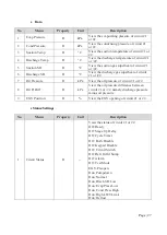 Preview for 28 page of Daikin UAA-ST3M Operation Manual