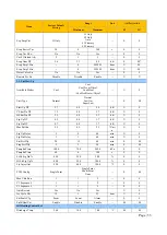 Preview for 34 page of Daikin UAA-ST3M Operation Manual