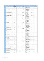 Preview for 81 page of Daikin UAA-ST3M Operation Manual