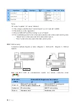 Preview for 83 page of Daikin UAA-ST3M Operation Manual